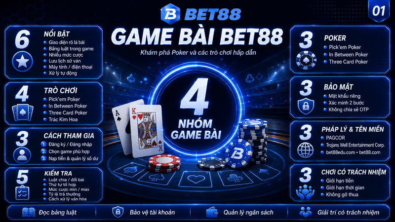 Game Bài BET88 – Khám Phá Kho Trò Chơi Bài Trực Tuyến