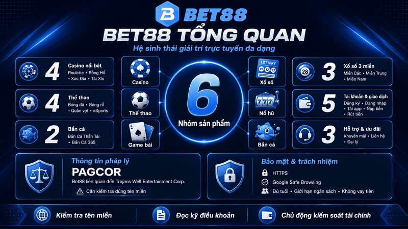 Giới Thiệu BET88 – Hệ Sinh Thái Giải Trí Trực Tuyến Đa Dạng