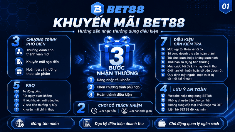 Khuyến Mãi BET88 – Hướng Dẫn Nhận Thưởng Đúng Điều Kiện