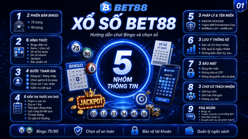 Xổ Số BET88 – Khám Phá Trò Chơi Chọn Số Trực Tuyến